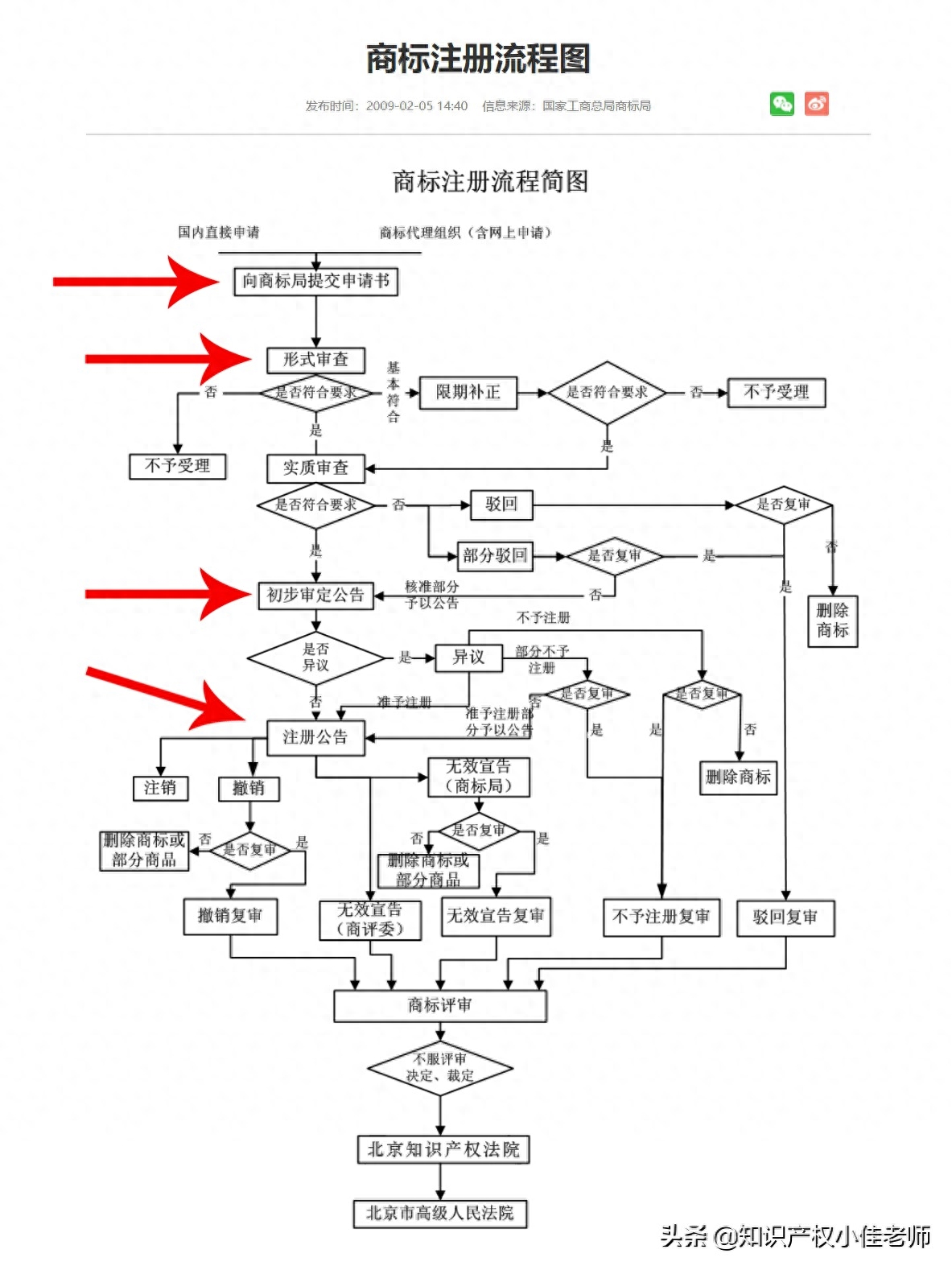 商标注册要什么手续_怎么办注册商标_商标注册须知
