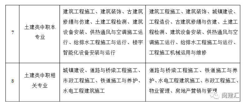 建筑八大员报名网站_建筑考证网站_建筑报名系统