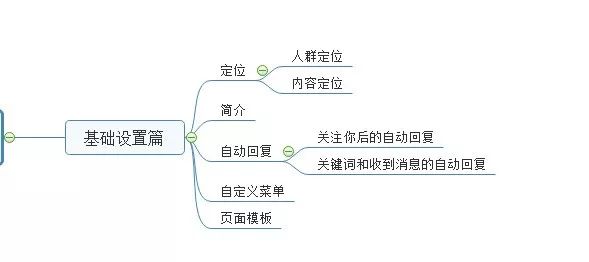 微信公众号推广方案怎么写_公众微信推广方案_公众推广微信方案范文