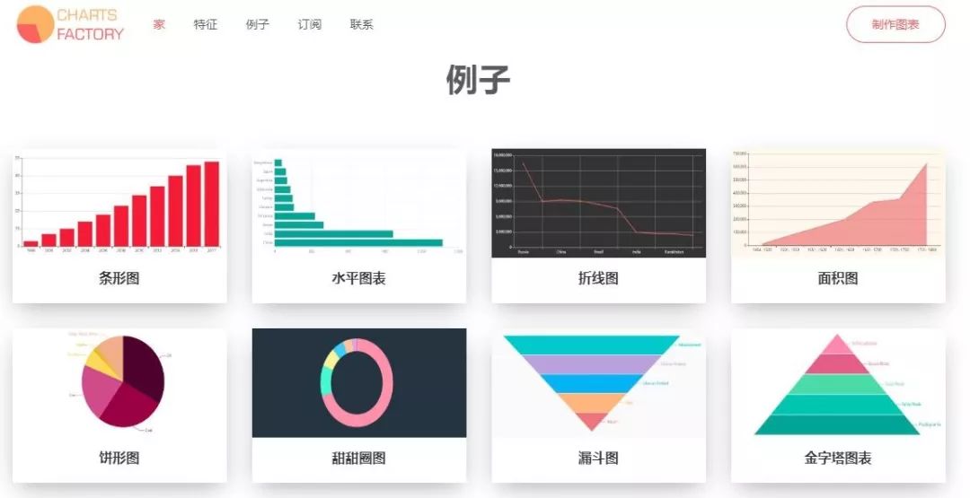制作图表的网站_图表设计网站_做图表好看的网站