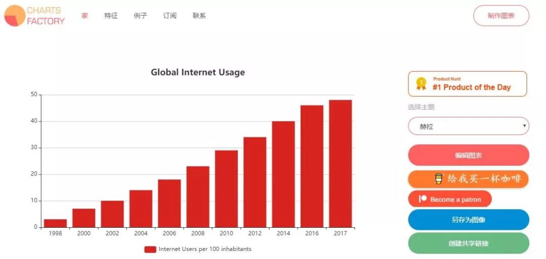 做图表好看的网站_制作图表的网站_图表设计网站