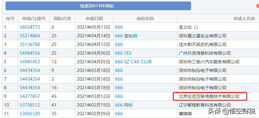 商标类别注册属卤肉中的哪一类_商标注册的类别是什么意思_卤肉商标注册中属哪个类别