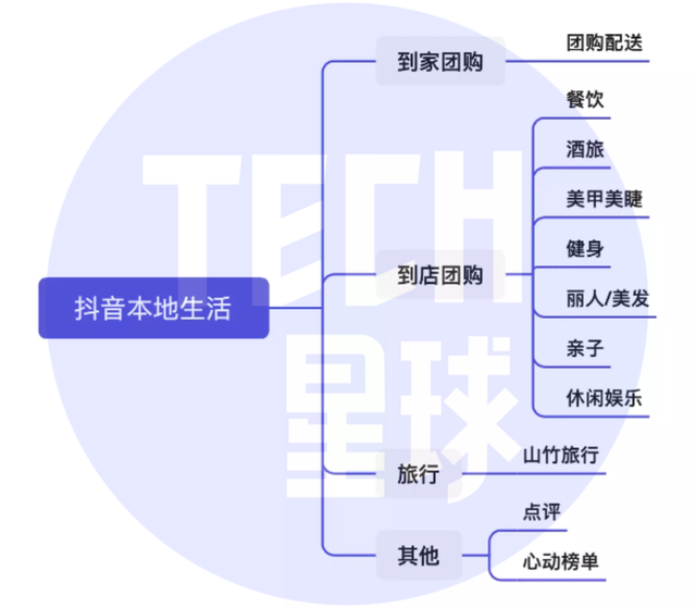 团购抖音思路运营怎么做_抖音团购运营思路_团购抖音思路运营方案