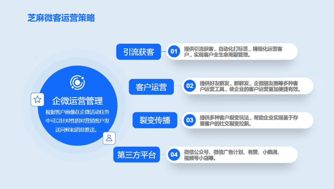 营销微信方案品牌怎么写_品牌微信营销案例_微信品牌营销方案