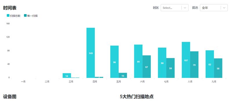 二维码在线制作器_在线制作二维码的网站_二维码在线制作网站有哪些