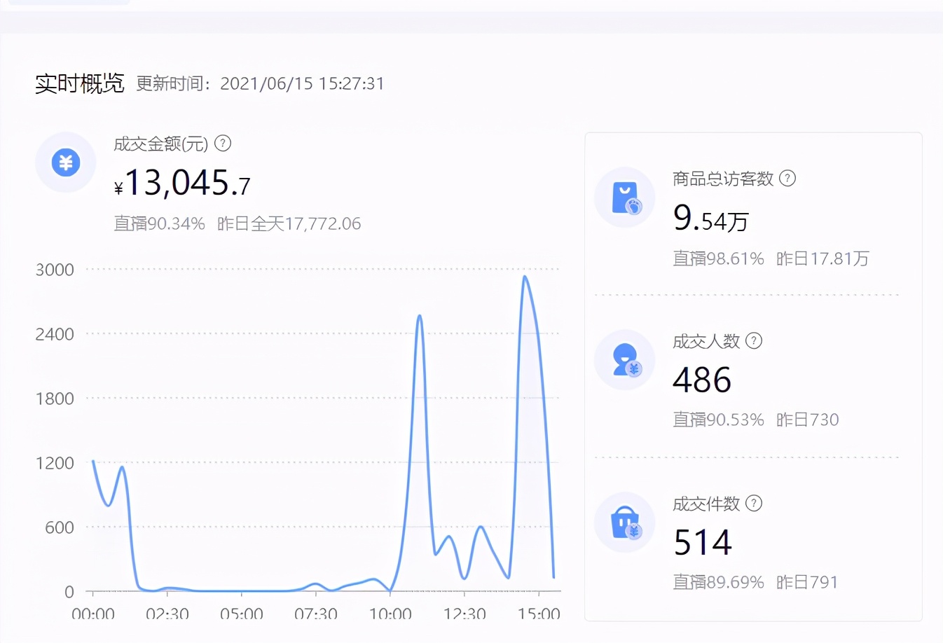抖音小店运营模式_抖音小店运营岗位职责_抖音抖小店运营